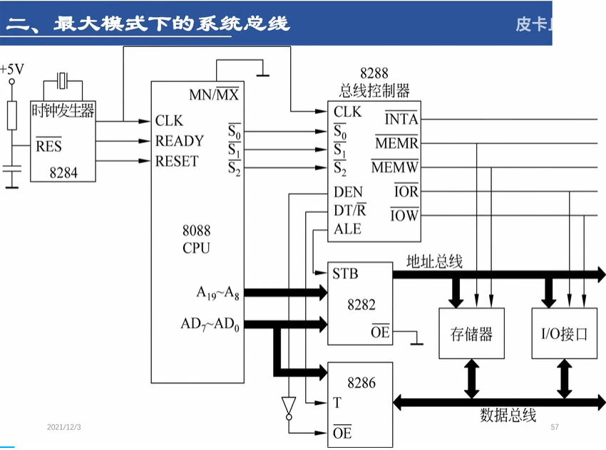 最大模式下的系统总线