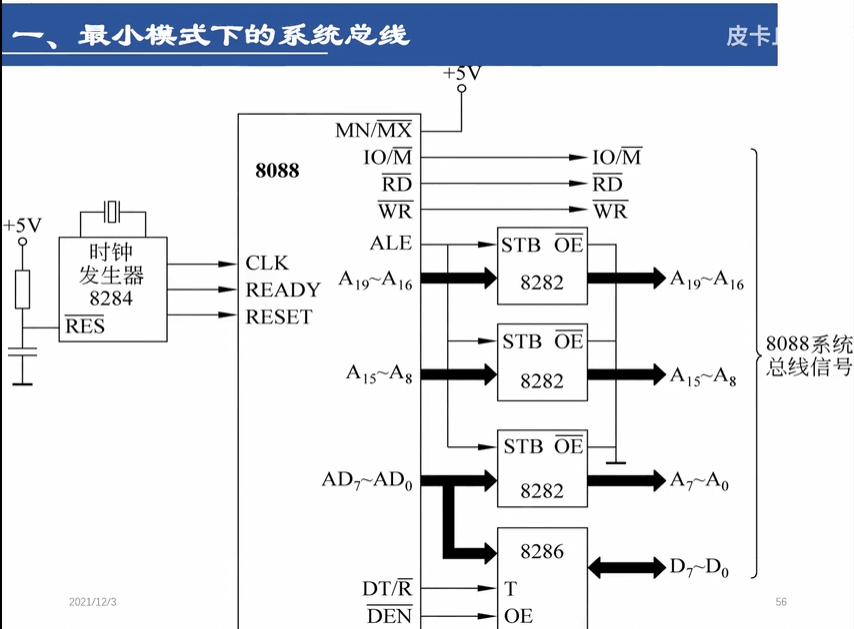 最小模式下的系统总线