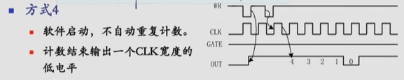 8253工作方式4