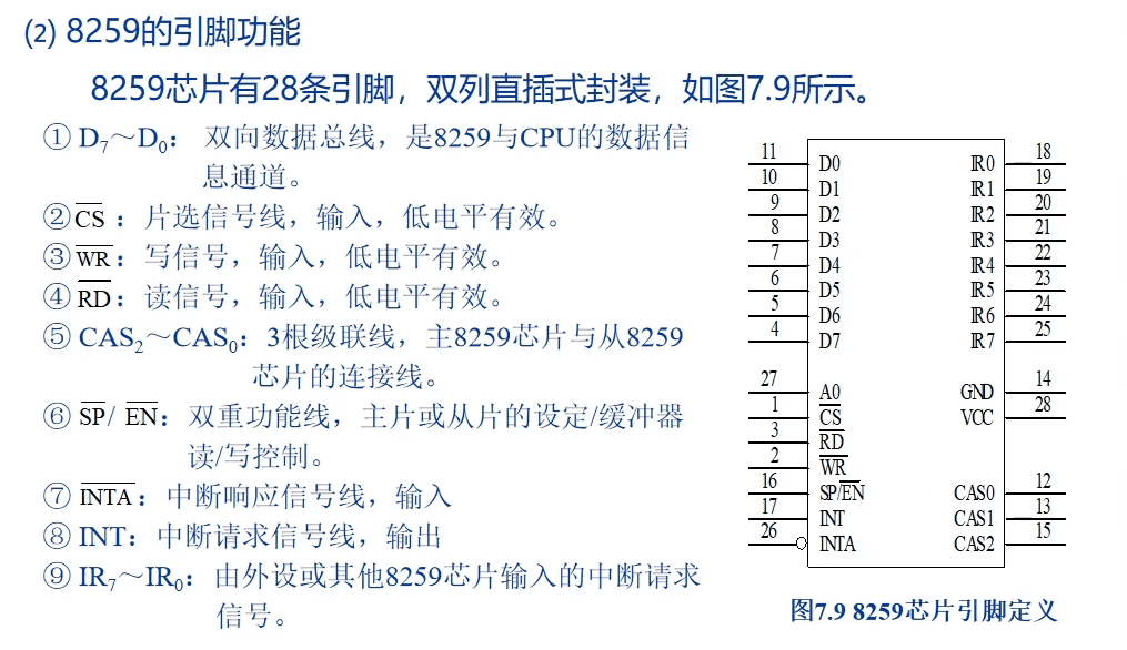 8259引脚功能