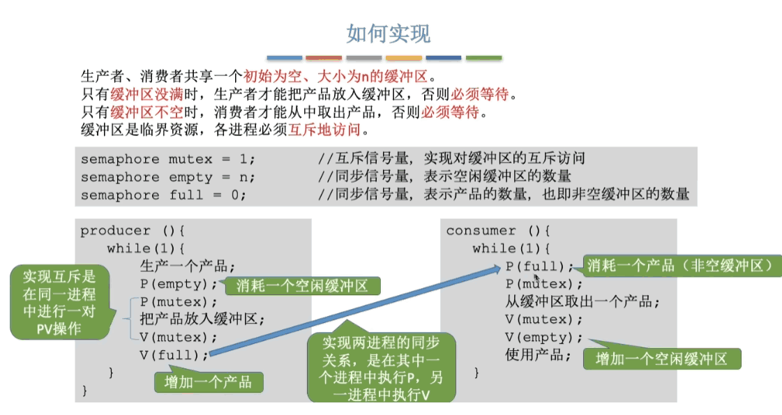 信号量实现生产消费者模型