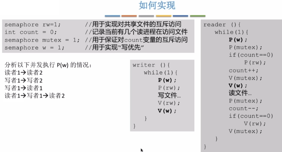 信号量实现读写锁(写优先)