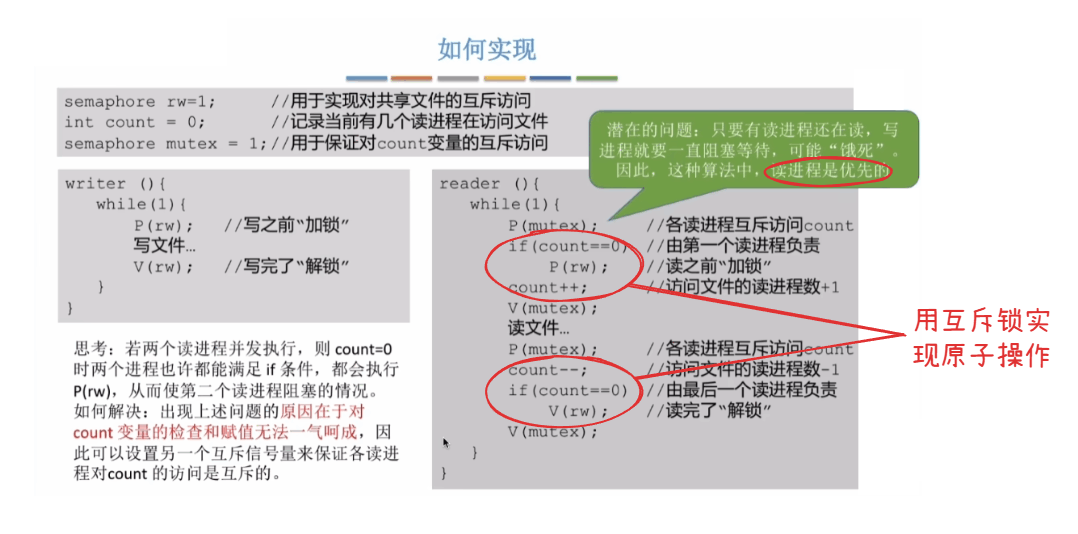 信号量实现读写锁
