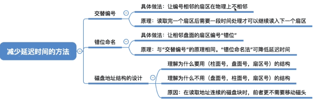 减少延迟的方法