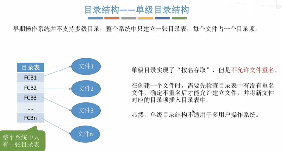 单级文件目录结构
