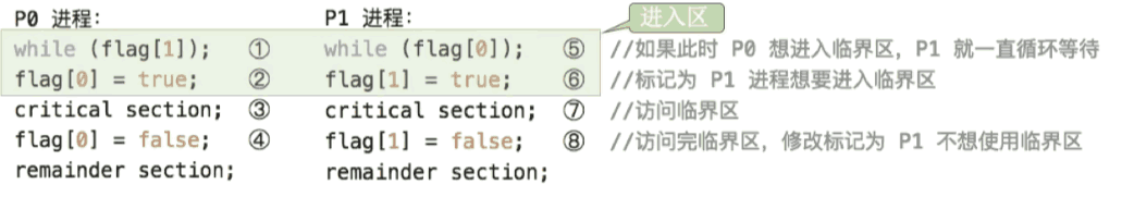 双标志先检查法