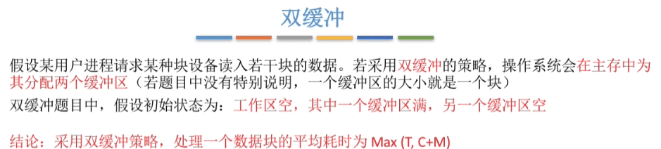 双缓冲