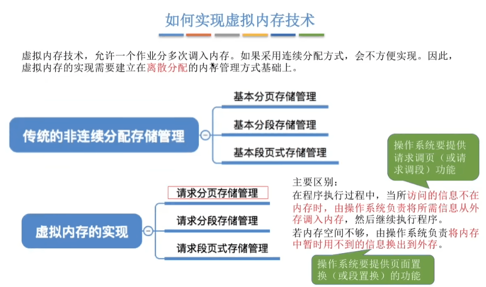 如何实现虚拟内存