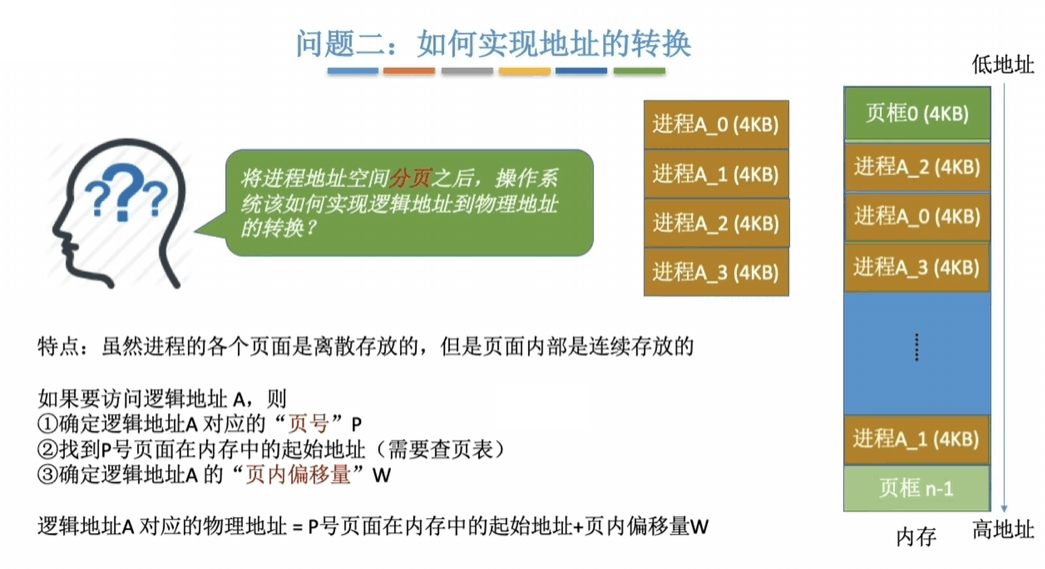 如何实现页面地址变换