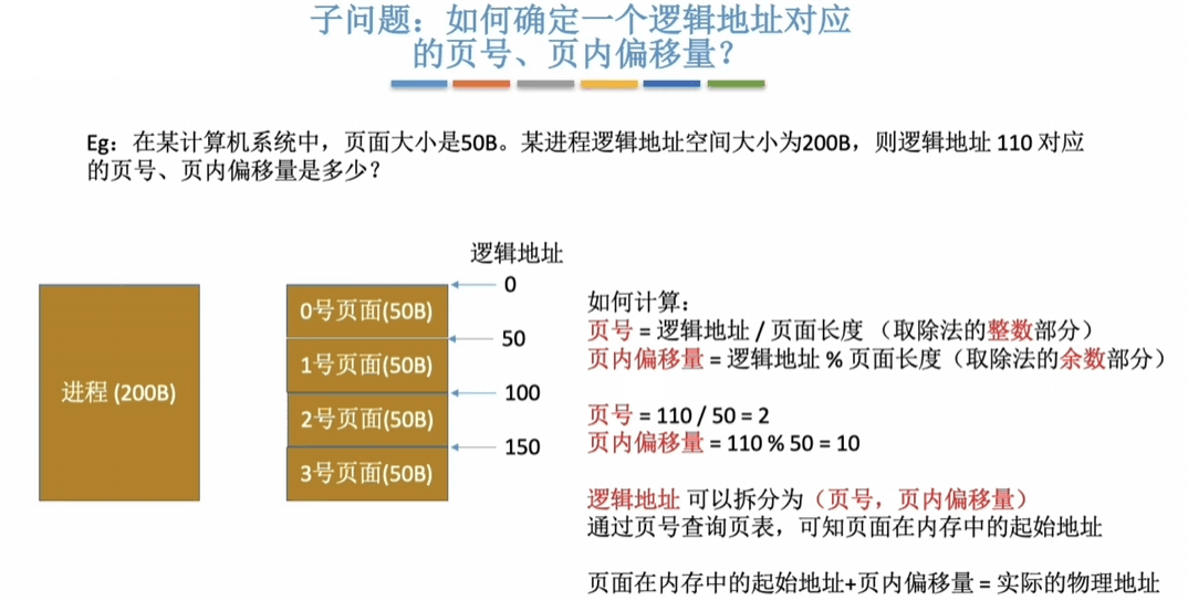 如何确定一个逻辑地址对应的页号和页面偏移量