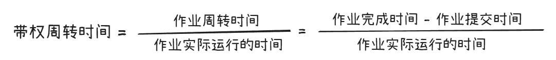 带权周转时间