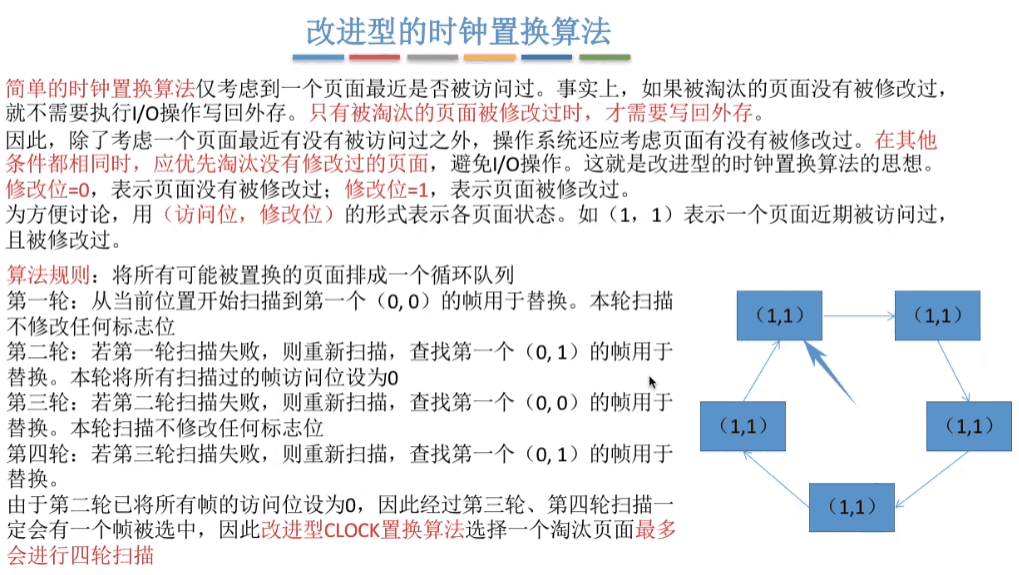 改进版时钟置换算法