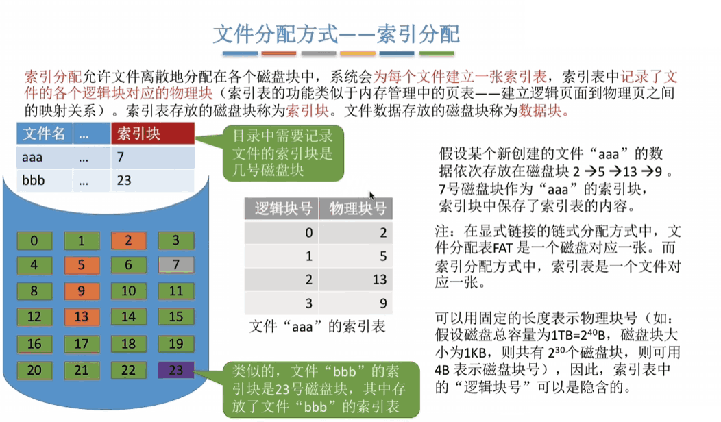 文件分配方式——索引分配