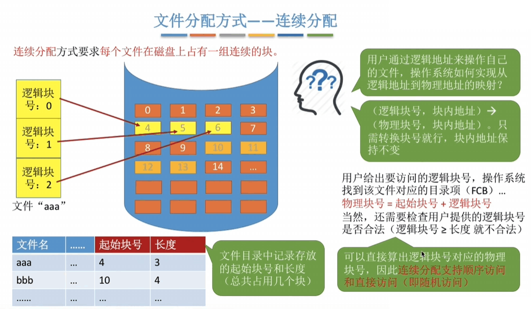 文件分配方式——连续分配