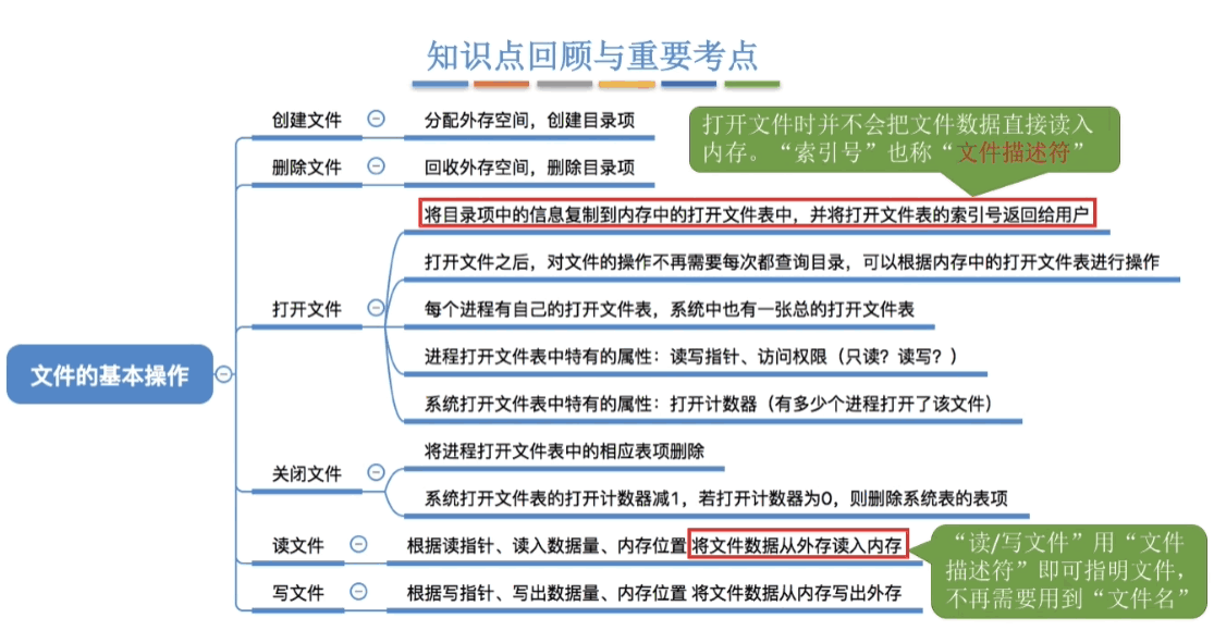 文件的基本操作