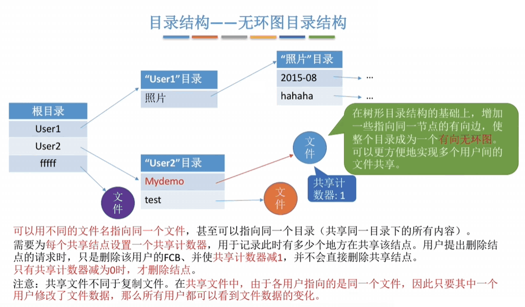 无环图目录结构