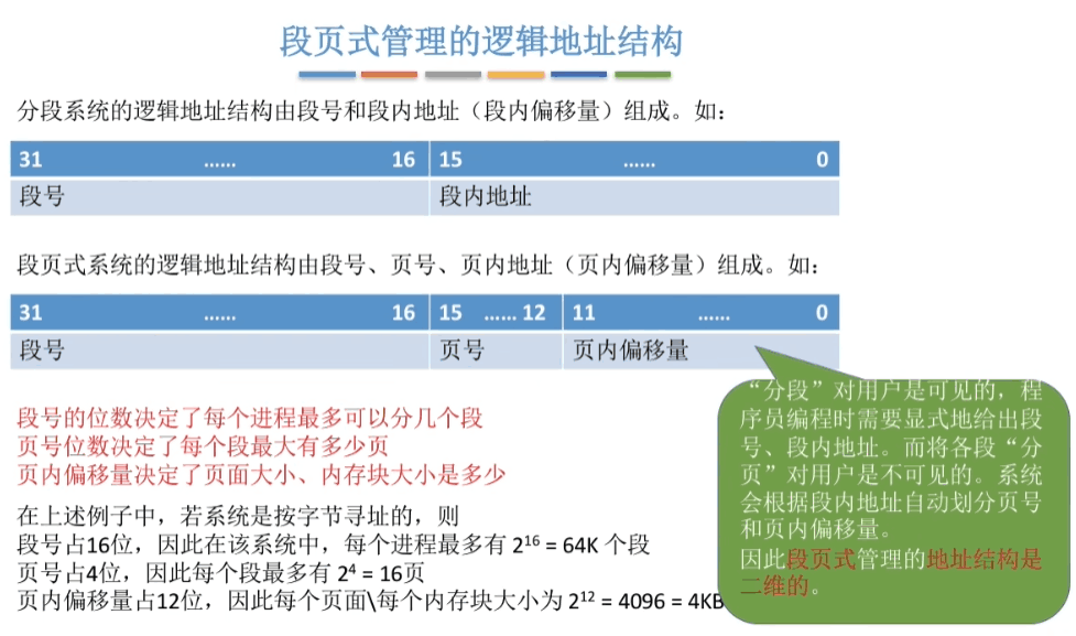 段页式存储管理地址转换