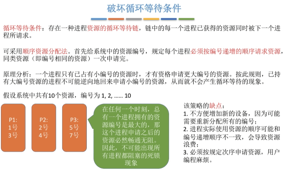 破坏循环等待条件