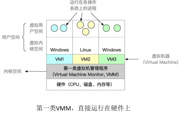 第一类虚拟机