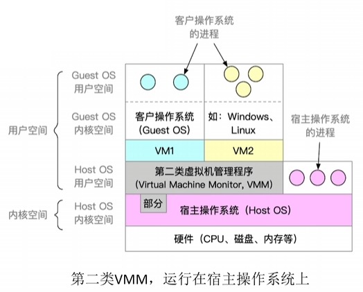 第二类虚拟机