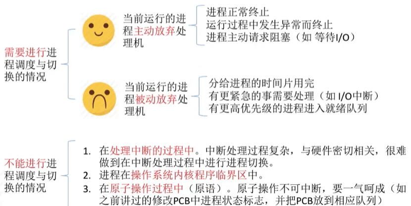 进程调度的时机