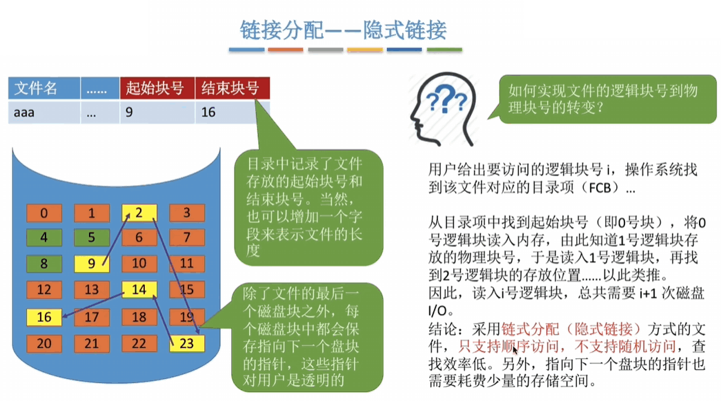 链接分配——隐式分配