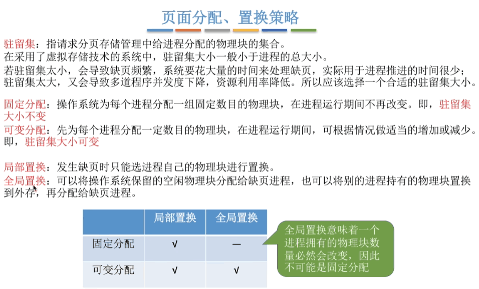 页面分配、置换策略